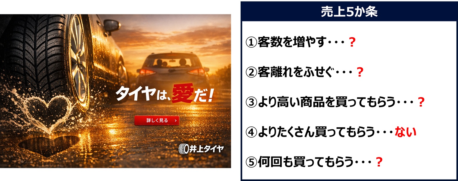 広告を検討する