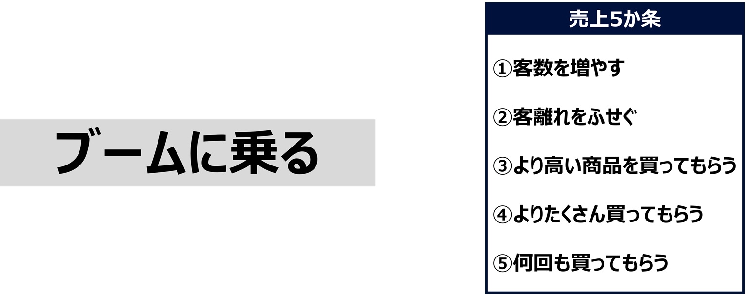 ブームに乗る