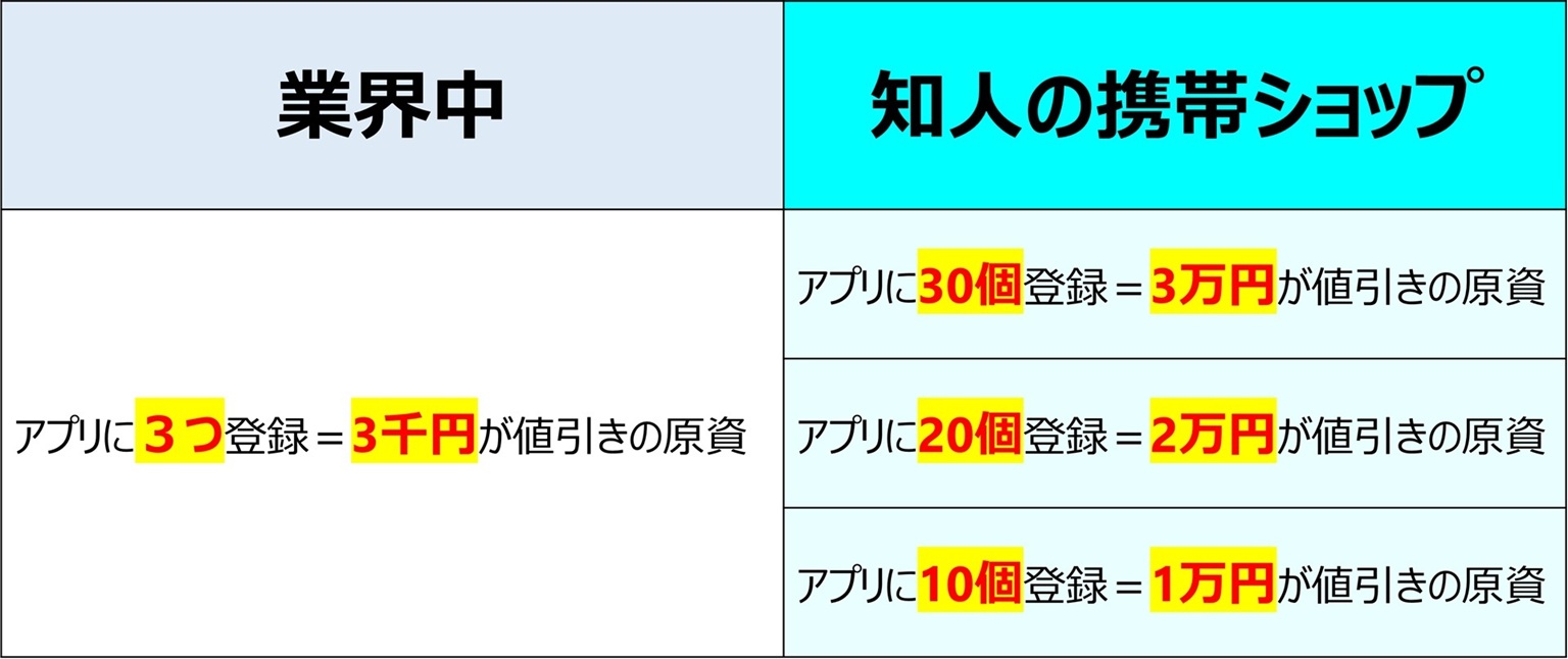 私のアドバイスのおかげで、私の知人は業界のお決まりにとらわれないやり方を実現できた。
