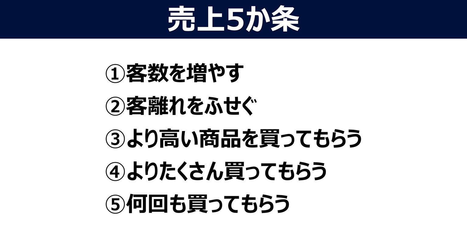売上5か条