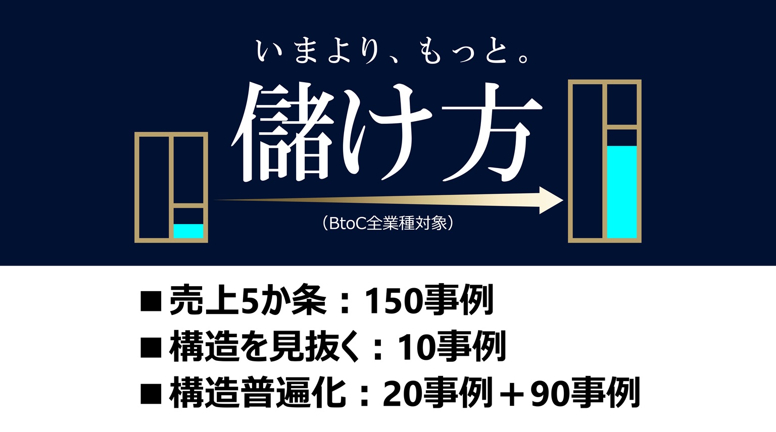 講座で伝える事例数