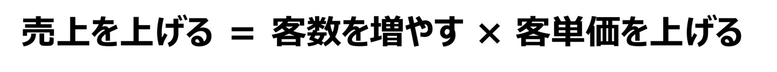 売上を上げる＝客数を増やす×客単価を上げる