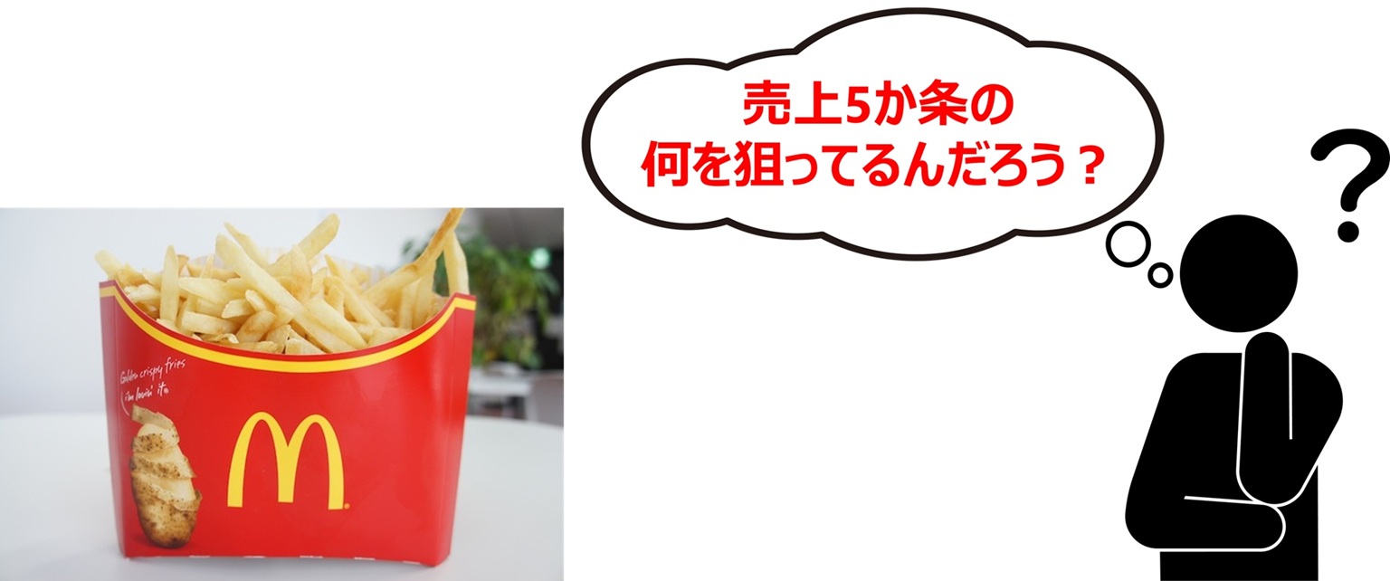 マクドナルドのメガポテトは、売上5ヶ条のどれを狙っているのか