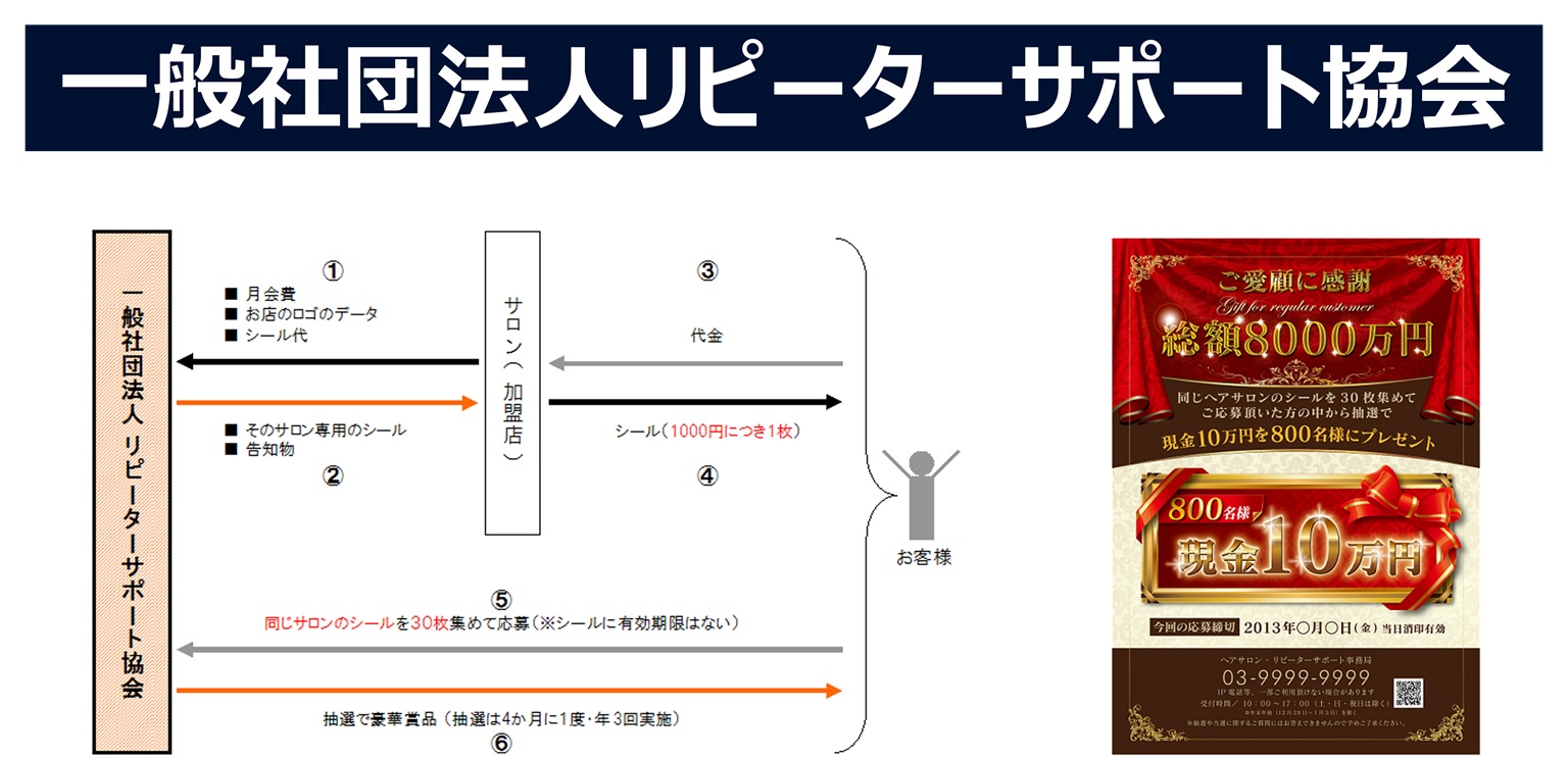 一般社団法人リピーターサポート協会
